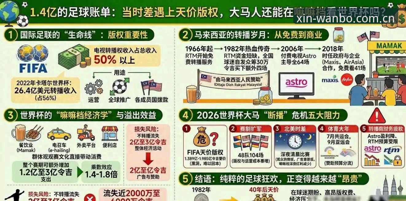 万博app客户端更新 世界杯观赛遇冷的3大核心因素,资深老用户深度剖析